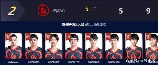 调整心态 调整心态